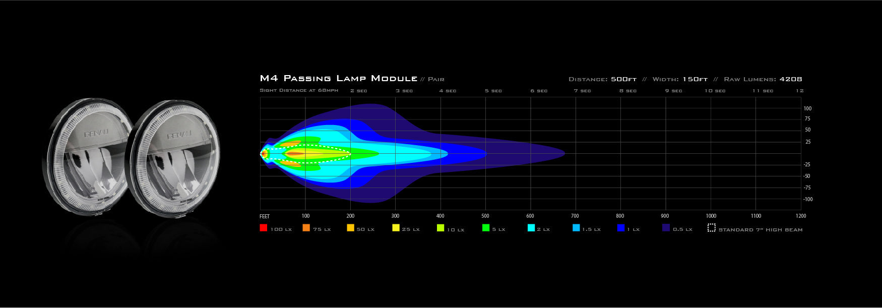 LED Light Beam Patterns
