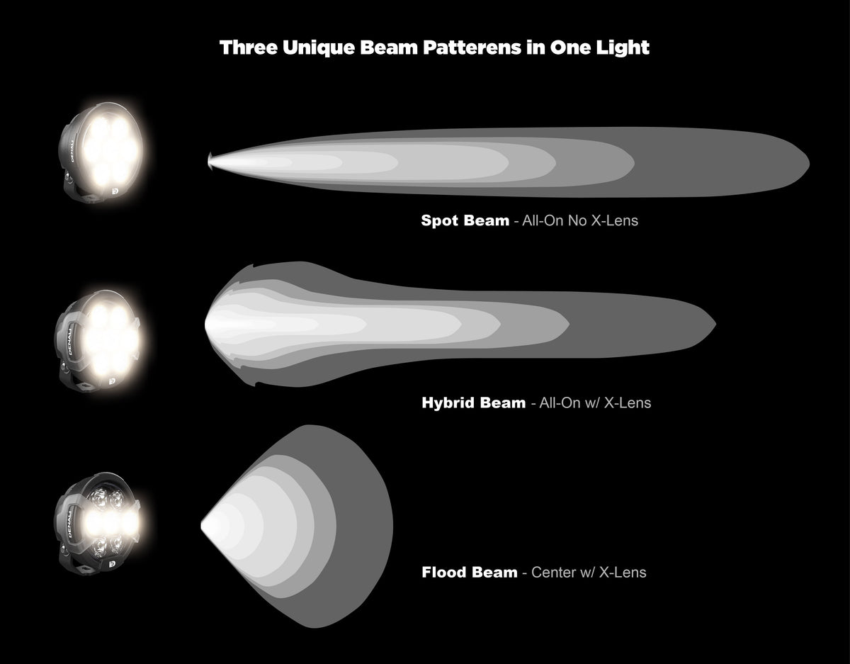 D7 PRO Multi-Beam Driving Light Pods with Modular X-Lens System