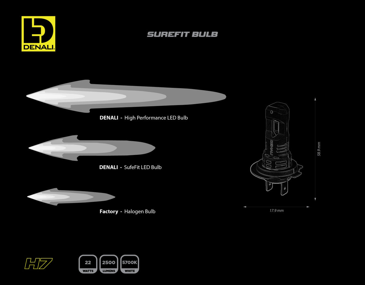 SureFit LED Bulb - H7