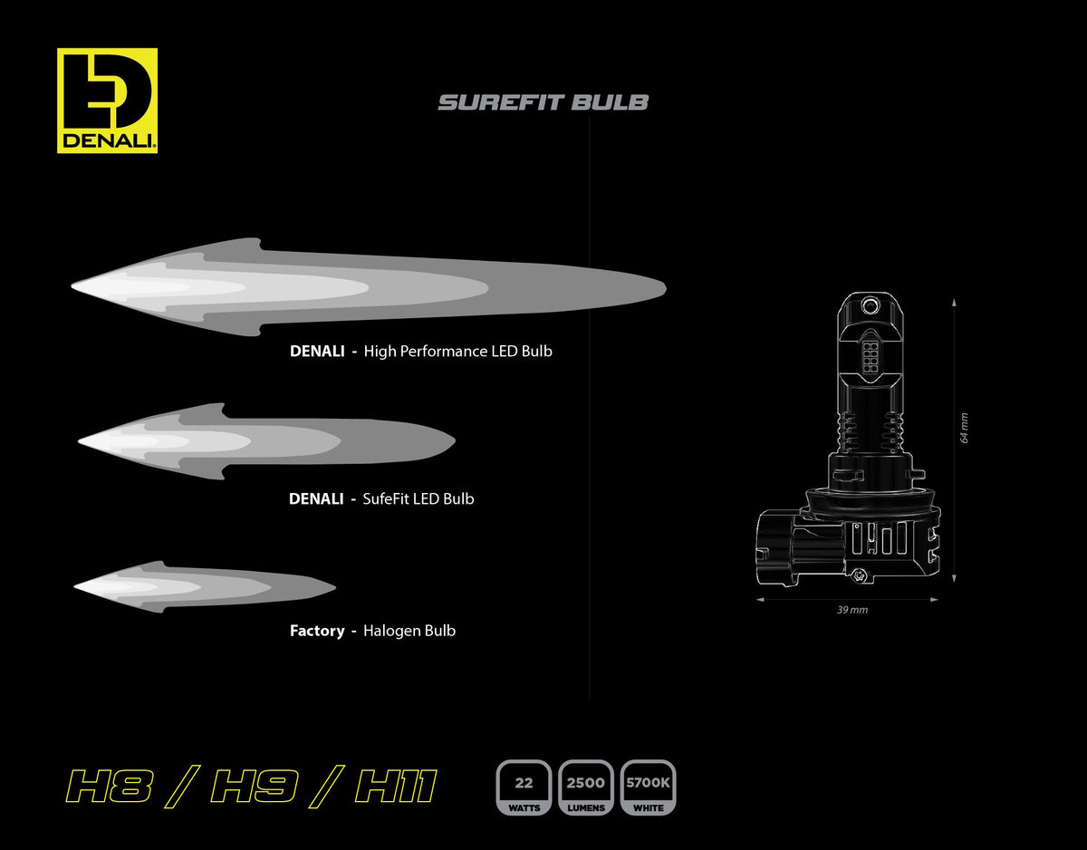 SureFit LED Bulb - H8 / H9 / H11