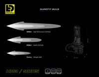 SureFit LED Bulb - HB3 / 9005