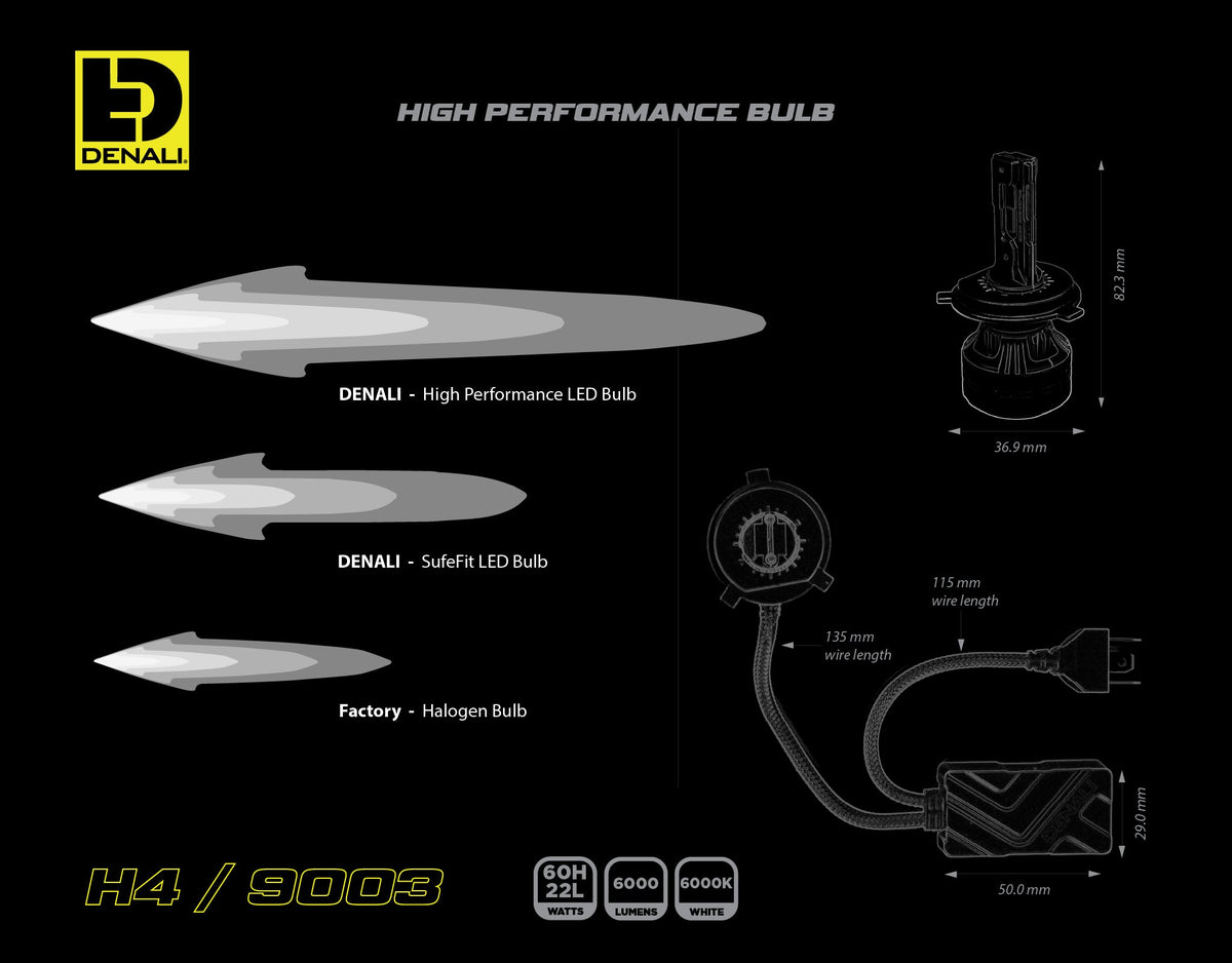 High Performance LED Bulb  - H4 / 9003