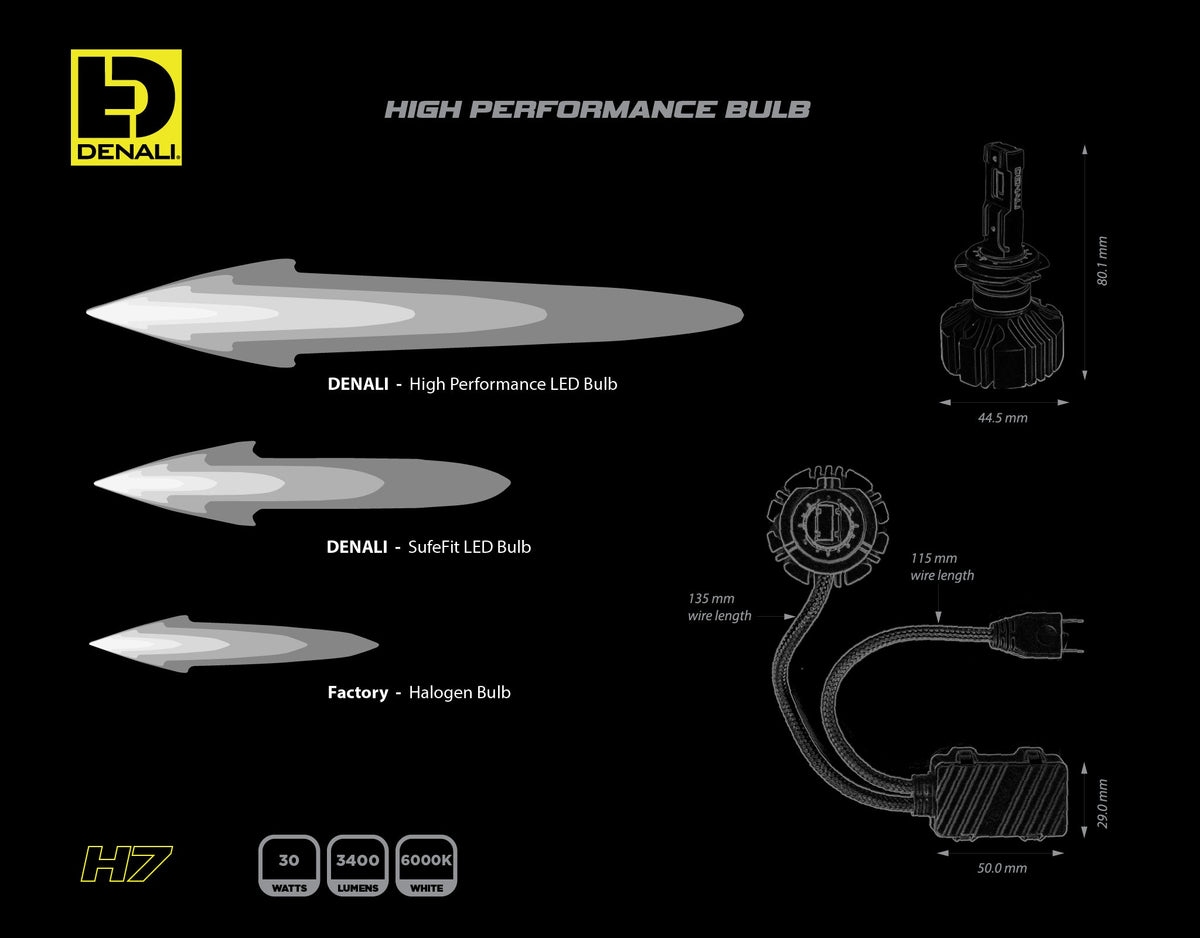High Performance LED Bulb - H7