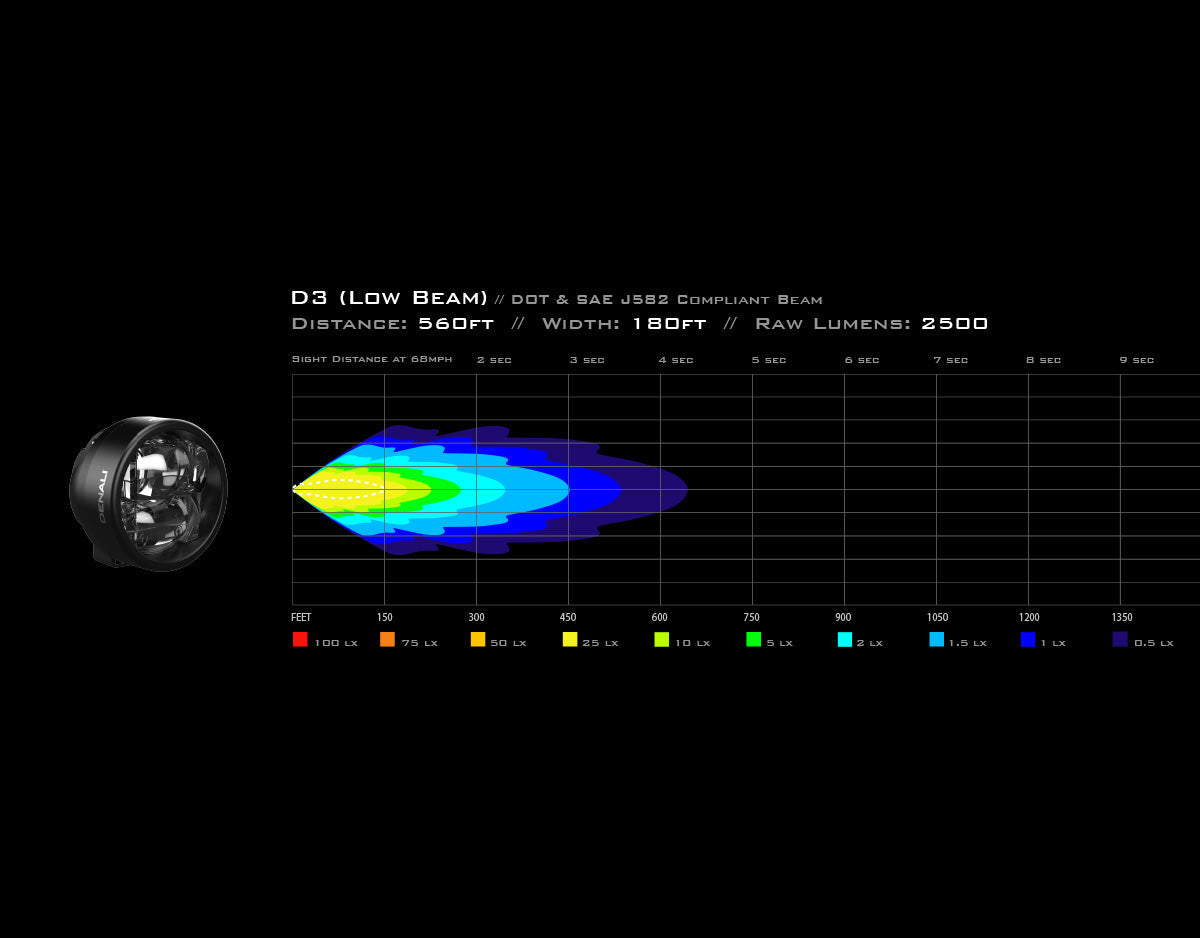 D3 LED Low Beam Light Pod