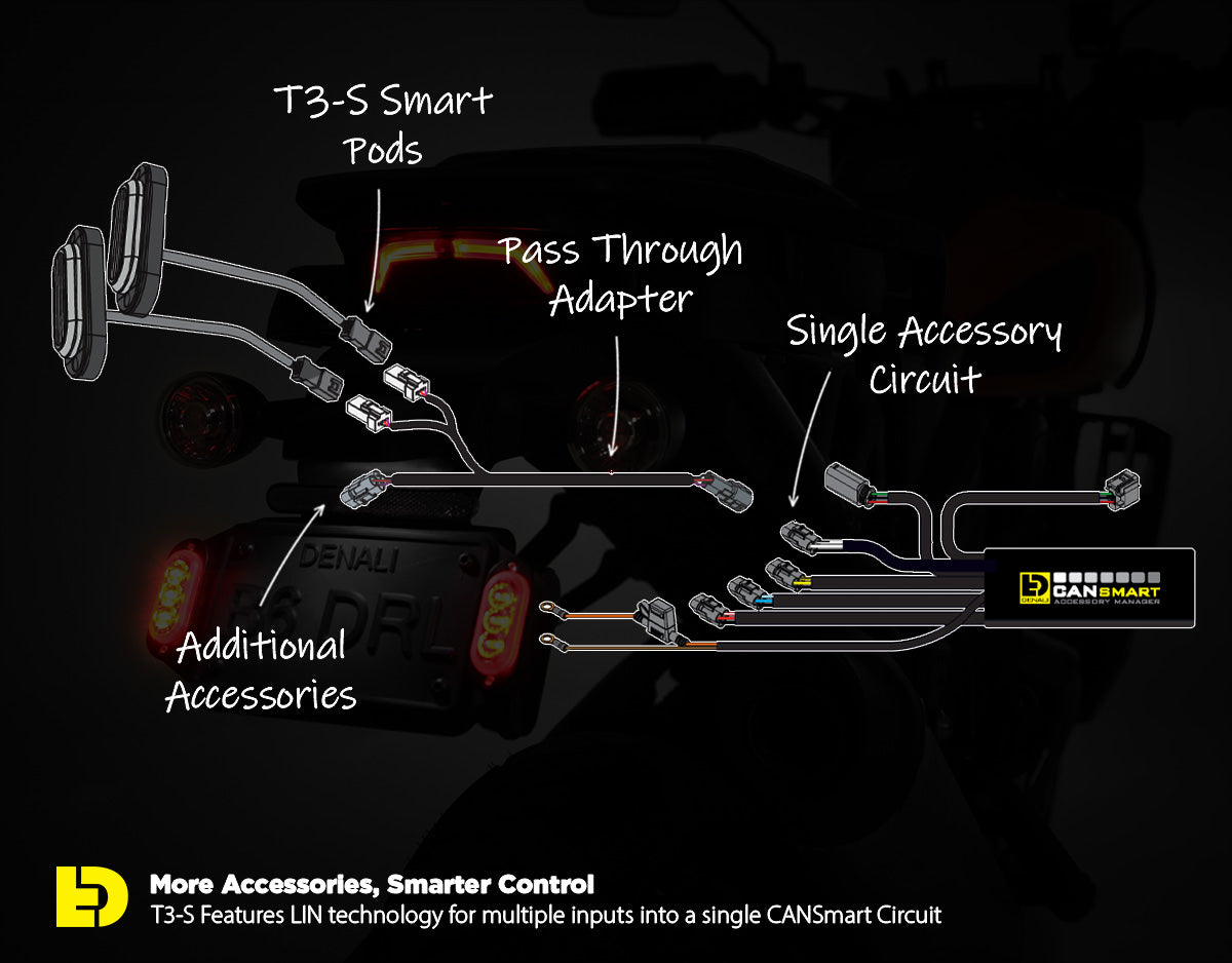 T3-S™ Smart Turn Signal & DRL Pods for Motorcycles – Rear