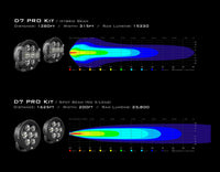 D7 PRO Multi-Beam Driving Light Pod with Modular X-Lens System