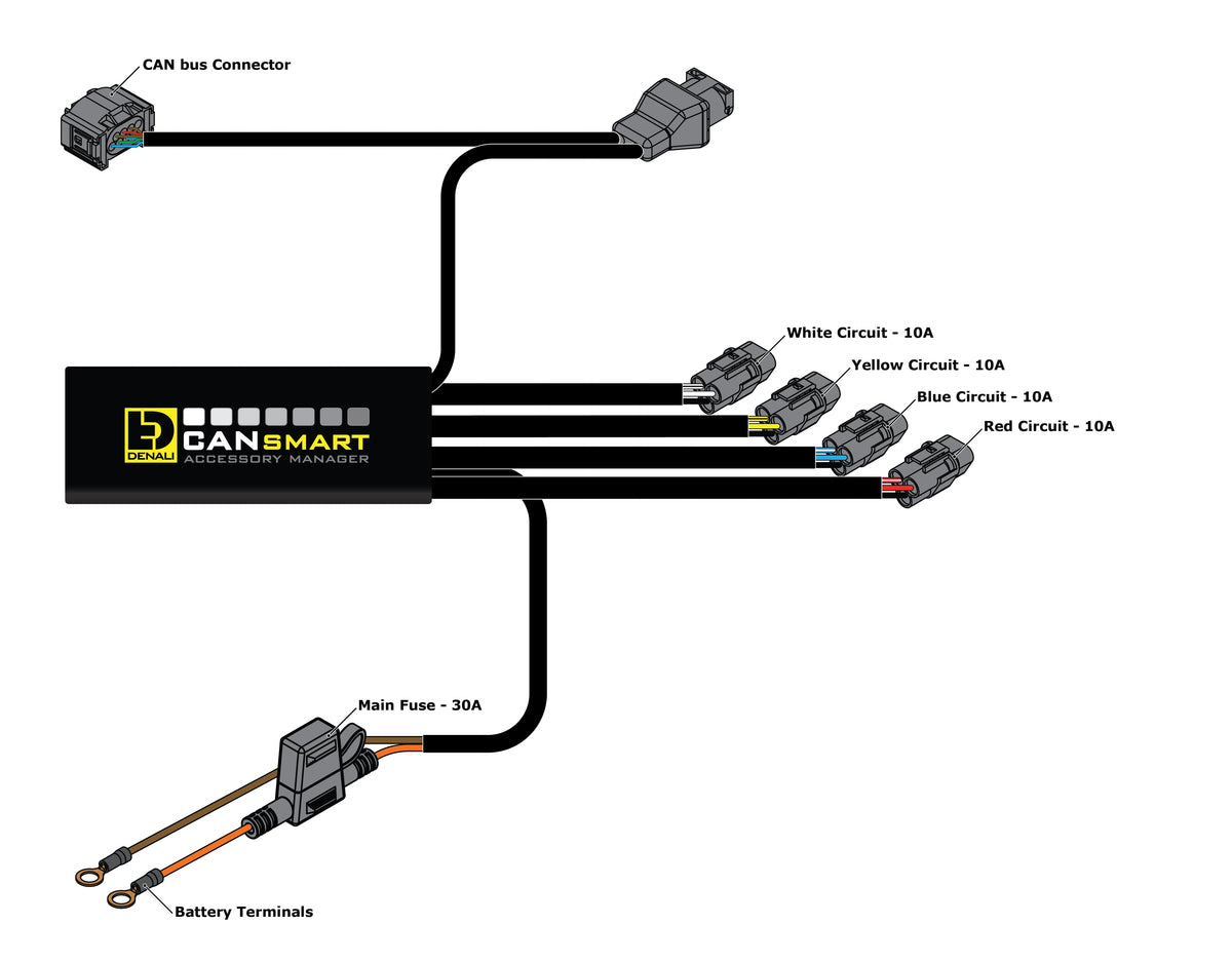 CANsmart™ Controller GEN II - BMW K1600, R nineT, R18, S1000XR, F900XR, F800GS, F850GS & F750GS Series