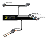 CANsmart™ Controller GEN II - BMW K1600, R nineT, R18, S1000XR, F900XR, F800GS, F850GS & F750GS Series