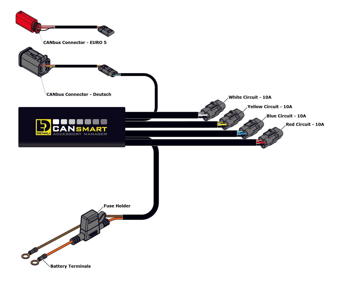 CANsmart™ Controller GEN II V-Twin - Harley-Davidson Street Glide, Road Glide, Sportster, Dyna, Softail, Touring, CVO & Trike