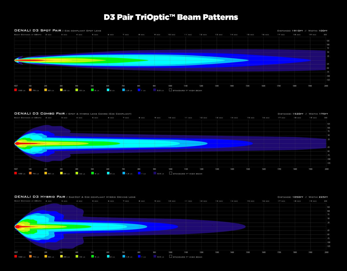 D3 LED Driving Light Pods with DataDim™ Technology