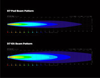 D7 LED Light Pods with DataDim™ Technology