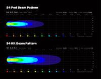 S4 Led Light Pod with DataDim™ Technology